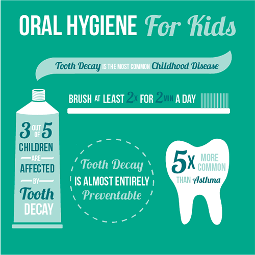 Oral-Hygiene-Kids-infographic.png?Revision=wGM&Timestamp=fNNYG8